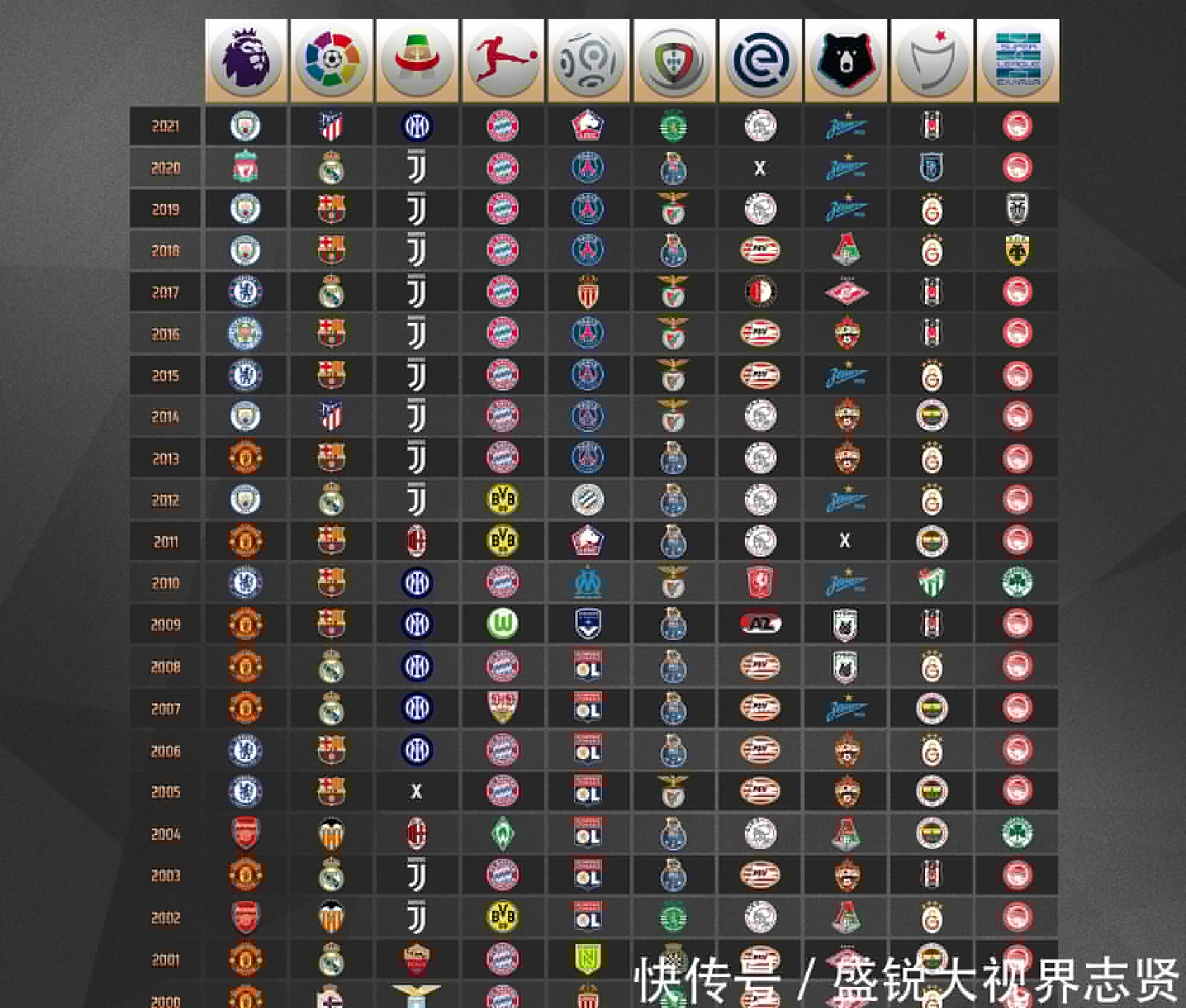 俱乐部